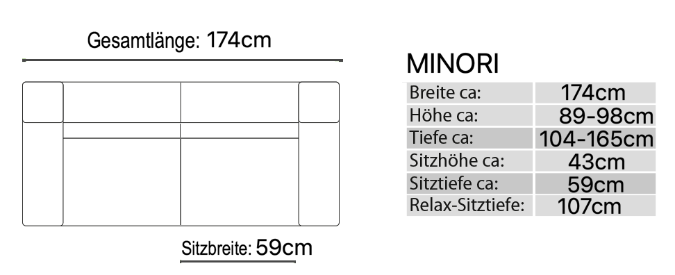 Skizze