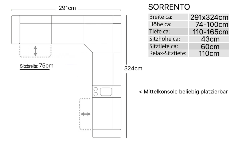Skizze