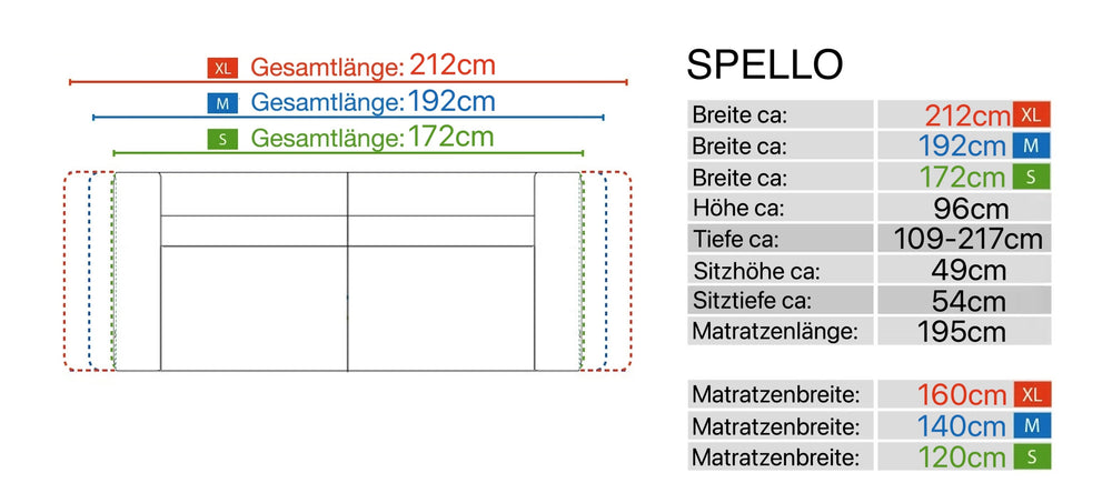 Skizze