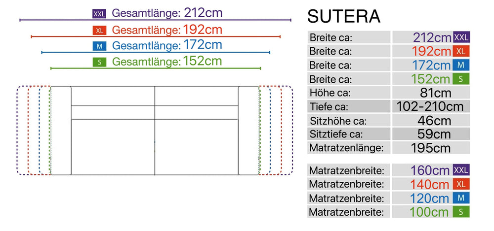 Skizze