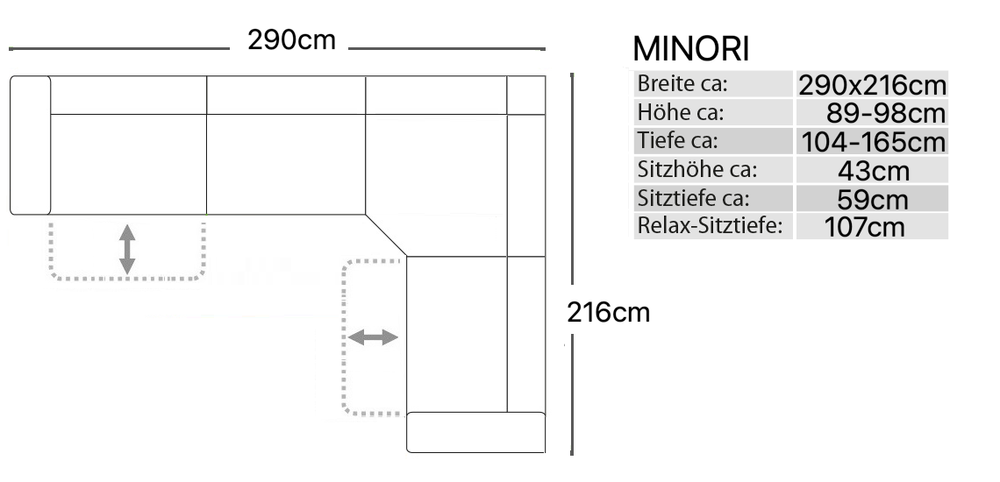 Skizze
